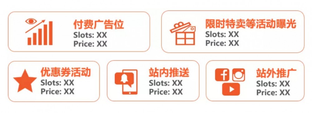 Shopee實(shí)現(xiàn)6倍增長的營銷攻略