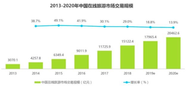 市場回歸穩(wěn)?。?020文旅營銷如何創(chuàng)新增長？