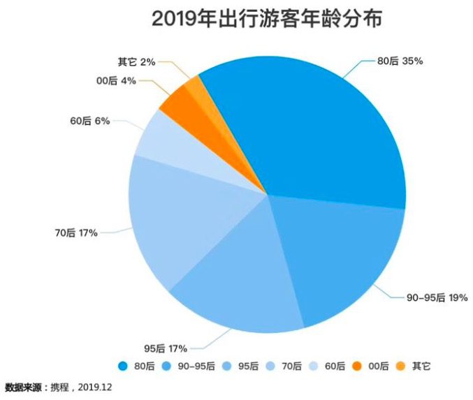 市場回歸穩(wěn)健：2020文旅營銷如何創(chuàng)新增長？