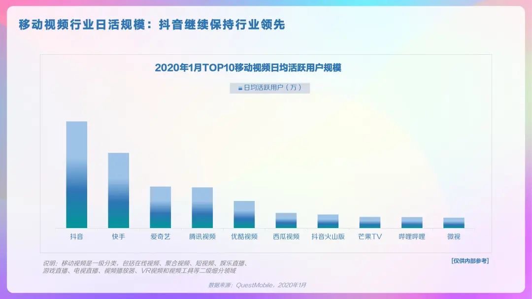 2020年抖音及抖音火山版用戶畫像報(bào)告，DAU超4億！