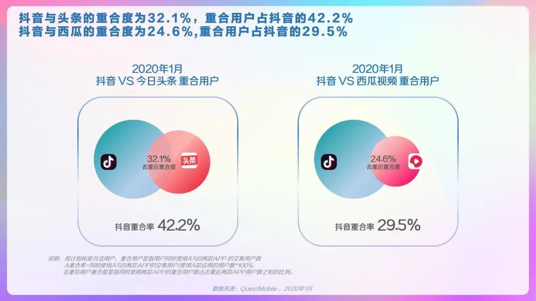 2020年抖音及抖音火山版用戶畫像報(bào)告，DAU超4億！