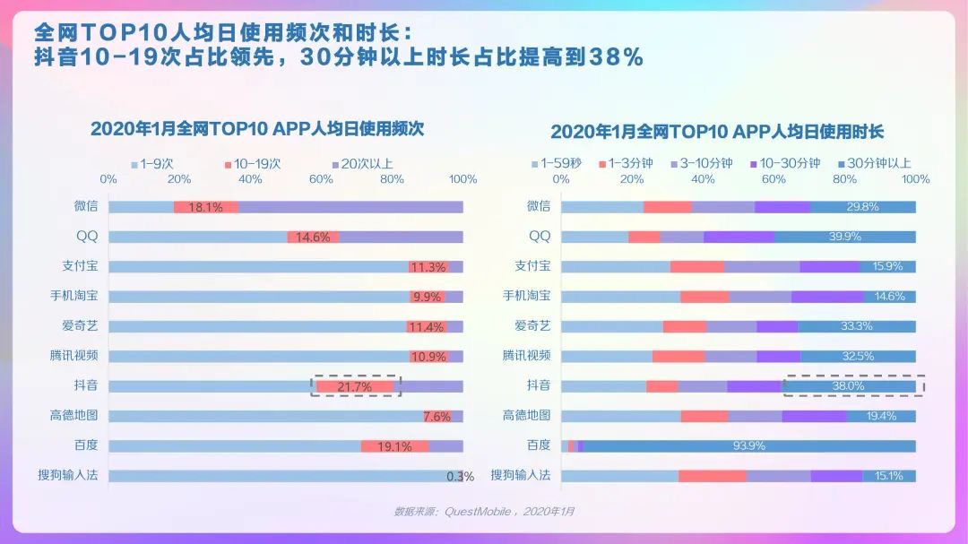 2020年抖音及抖音火山版用戶畫像報(bào)告，DAU超4億！