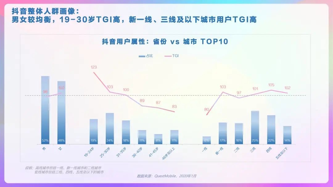 2020年抖音及抖音火山版用戶畫像報(bào)告，DAU超4億！