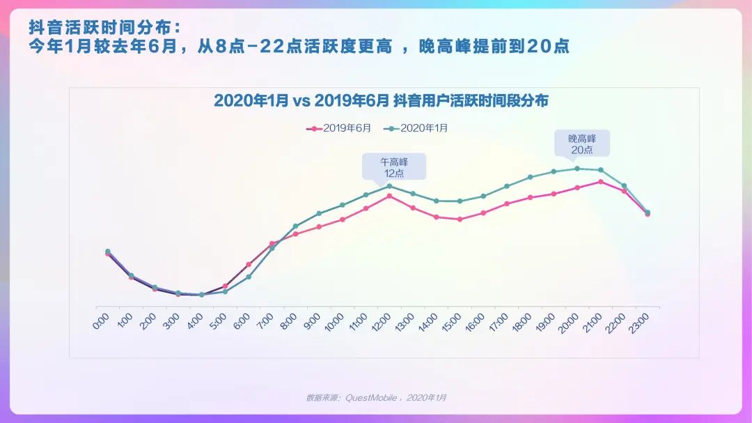 2020年抖音及抖音火山版用戶畫像報(bào)告，DAU超4億！