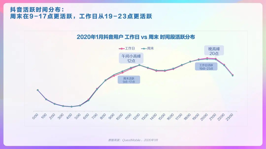 2020年抖音及抖音火山版用戶畫像報(bào)告，DAU超4億！