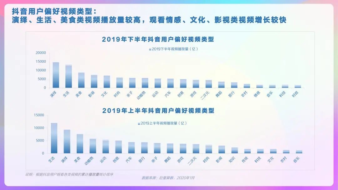 2020年抖音及抖音火山版用戶畫像報(bào)告，DAU超4億！