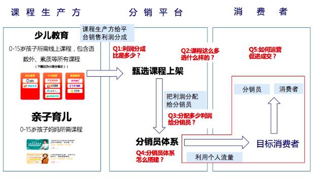 深度解析知識(shí)付費(fèi)分銷平臺(tái)是怎樣賺錢的｜江湖小刀