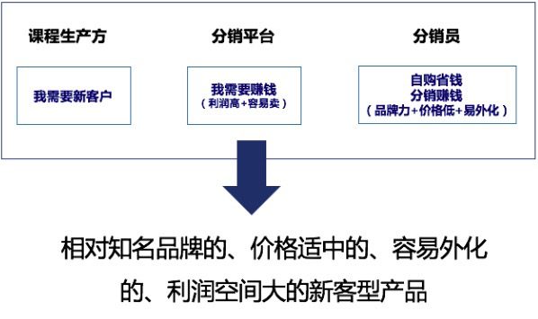 深度解析知識(shí)付費(fèi)分銷平臺(tái)是怎樣賺錢的｜江湖小刀