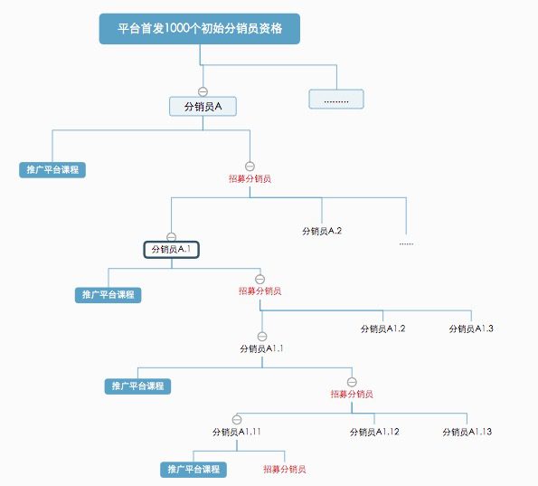 深度解析知識(shí)付費(fèi)分銷平臺(tái)是怎樣賺錢的｜江湖小刀