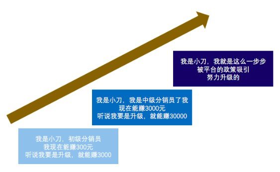 深度解析知識(shí)付費(fèi)分銷平臺(tái)是怎樣賺錢的｜江湖小刀