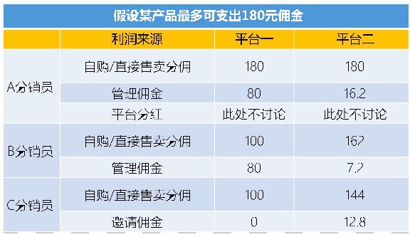 深度解析知識(shí)付費(fèi)分銷平臺(tái)是怎樣賺錢的｜江湖小刀