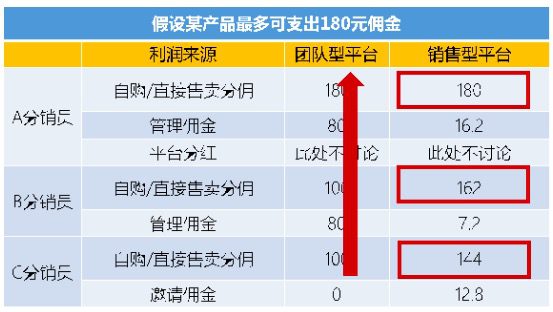 深度解析知識(shí)付費(fèi)分銷平臺(tái)是怎樣賺錢的｜江湖小刀