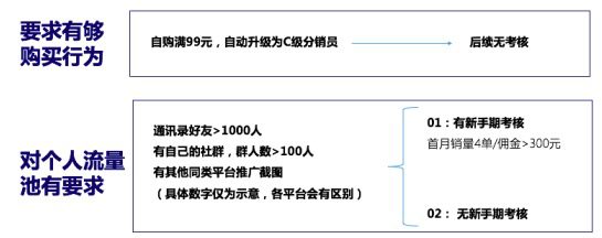 深度解析知識(shí)付費(fèi)分銷平臺(tái)是怎樣賺錢的｜江湖小刀