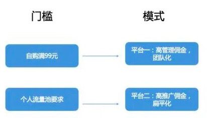 深度解析知識(shí)付費(fèi)分銷平臺(tái)是怎樣賺錢的｜江湖小刀