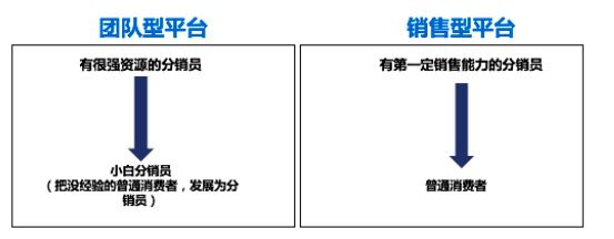 深度解析知識(shí)付費(fèi)分銷平臺(tái)是怎樣賺錢的｜江湖小刀