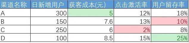 蘇安明：數(shù)據(jù)在產(chǎn)品推廣渠道與用戶增長的運用