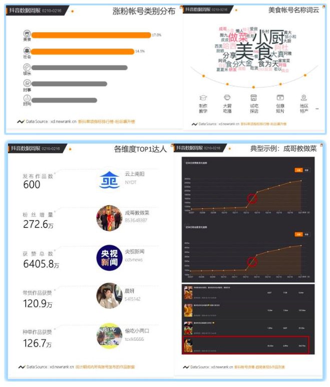 IP價值官：IP變現(xiàn)受阻，MCN機構怎么辦？