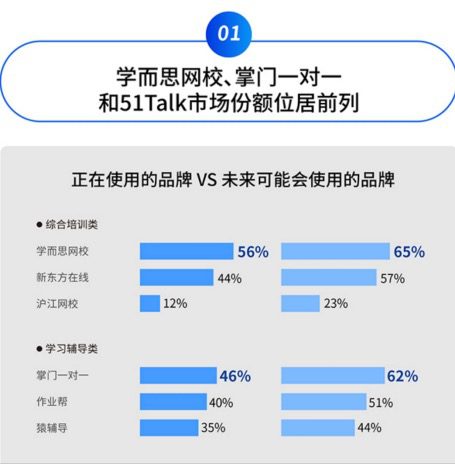 付費用戶增長約300%，掌門1對1強勢開啟在線教育下半場