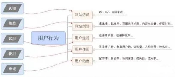 增長(zhǎng)黑客：你必須知道的營(yíng)銷新概念｜PhoebeDong