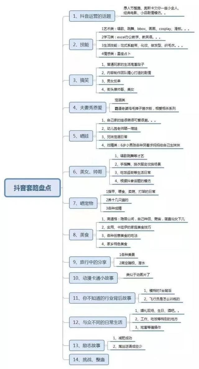 傅一平：抖音推薦體系到底有什么奧妙之處？