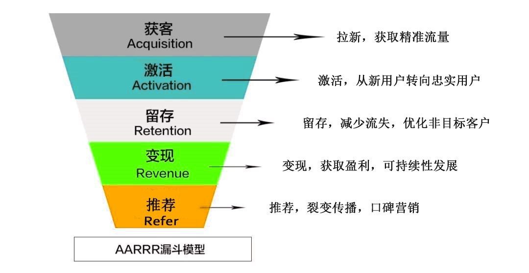 黑客增長(zhǎng)術(shù)：如果企業(yè)不在增長(zhǎng)，那么就是在衰亡！