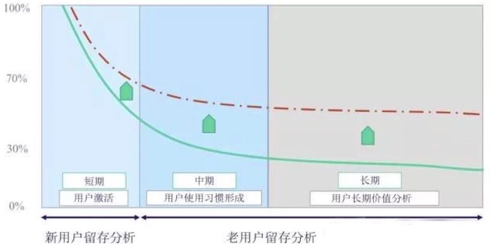 劉陽@京東零售研發(fā)：增長黑客 ——從RARRA到方法論