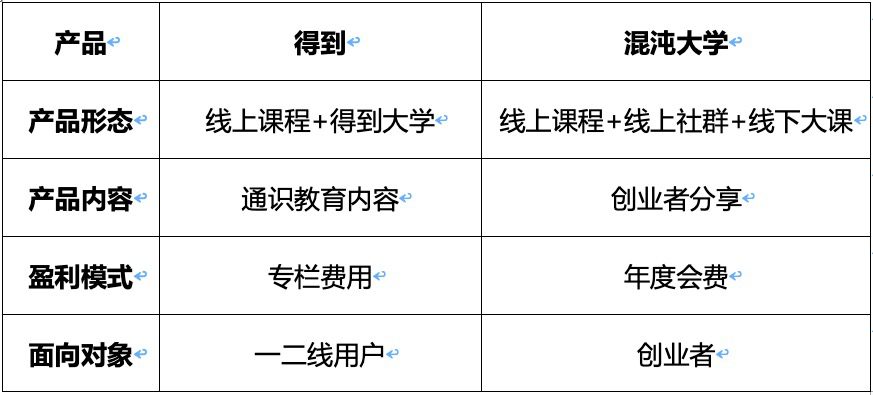 劉陽@京東零售研發(fā)：增長黑客 ——從RARRA到方法論