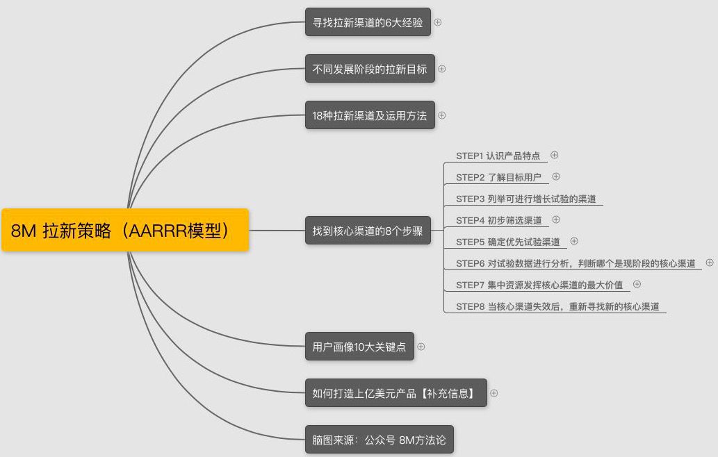 首席增長官/增長黑客/用戶增長面試題（內(nèi)含面試問題和答案）