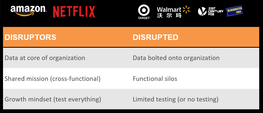 “增長黑客”之父解密：從Netflix說起，風靡硅谷的“增長團隊”有哪些神奇之處？| 造就Talk·肖恩·埃利斯