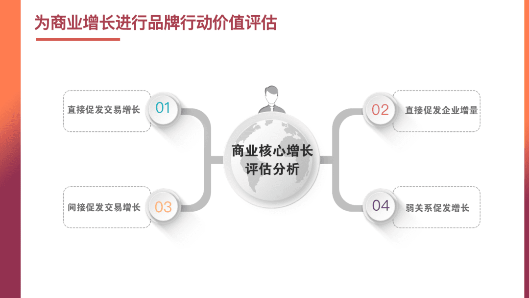 姜甘霖：品牌營銷中的商業(yè)增長密碼