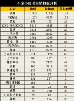 姜甘霖：品牌營銷中的商業(yè)增長密碼