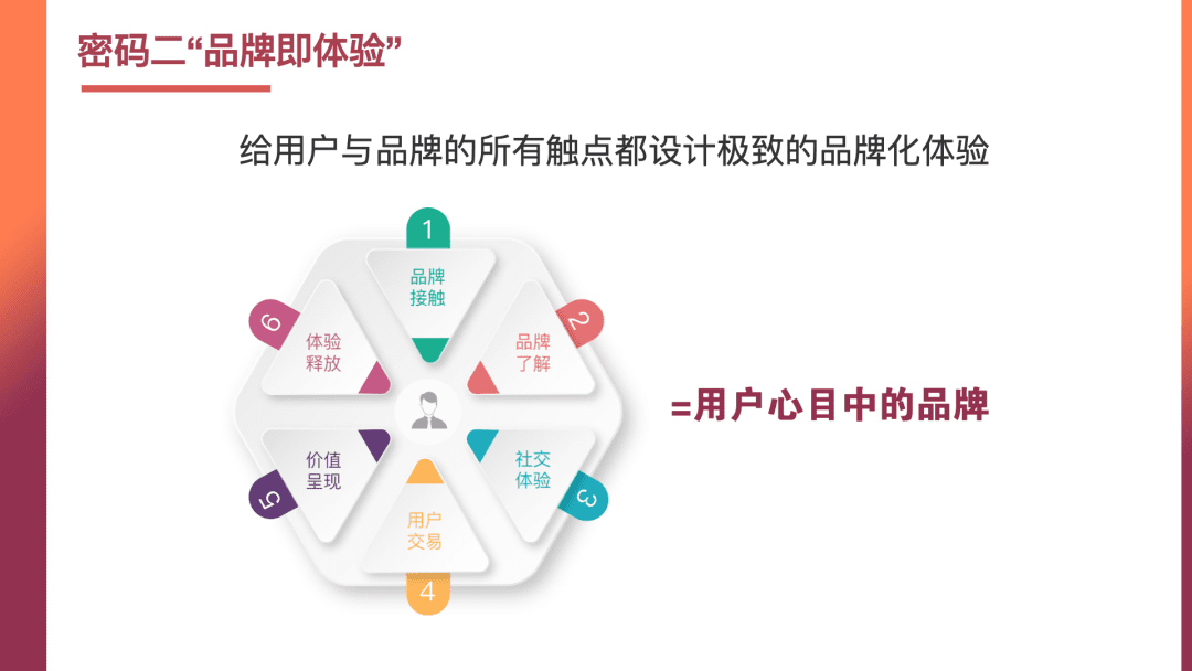 姜甘霖：品牌營銷中的商業(yè)增長密碼