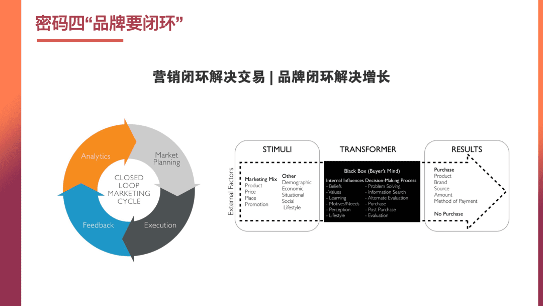 姜甘霖：品牌營銷中的商業(yè)增長密碼