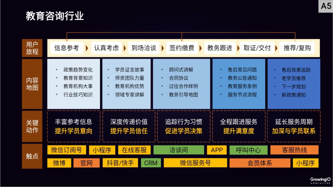 邢昊：高客單價(jià)行業(yè)，如何做好線上增長(zhǎng)？