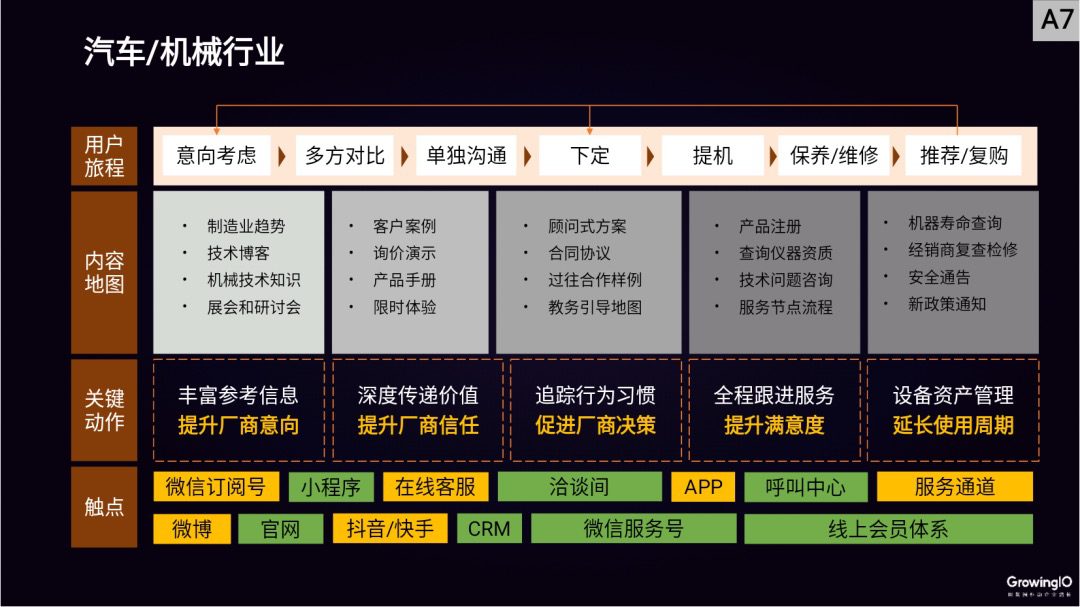 邢昊：高客單價(jià)行業(yè)，如何做好線上增長(zhǎng)？