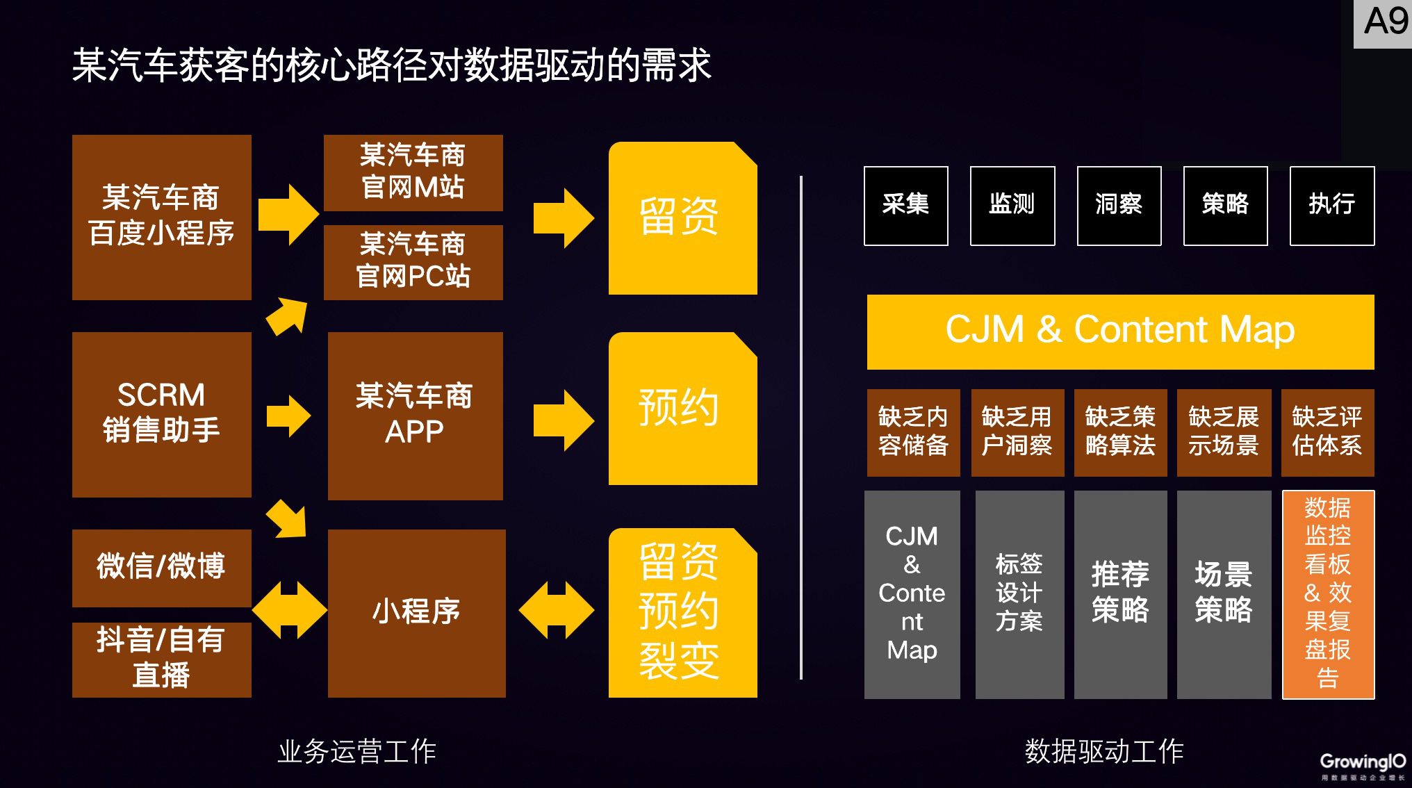 邢昊：高客單價(jià)行業(yè)，如何做好線上增長(zhǎng)？