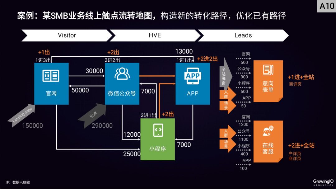 邢昊：高客單價(jià)行業(yè)，如何做好線上增長(zhǎng)？