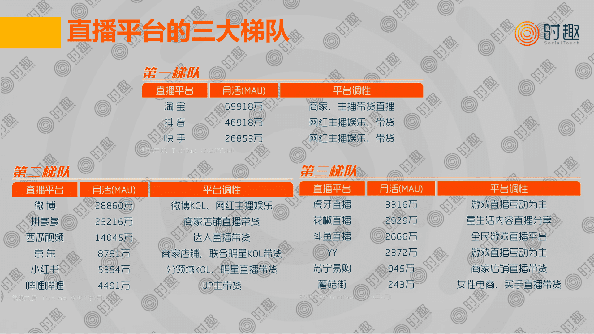 時(shí)趣首席內(nèi)容官康迪：直播營銷如何搶占紅利？