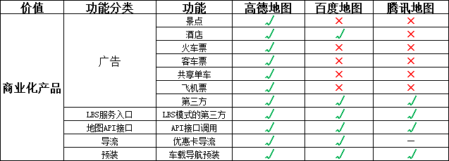 地圖產(chǎn)品如何做“聚合產(chǎn)業(yè)商業(yè)化”高德&百度&騰訊｜高振旭