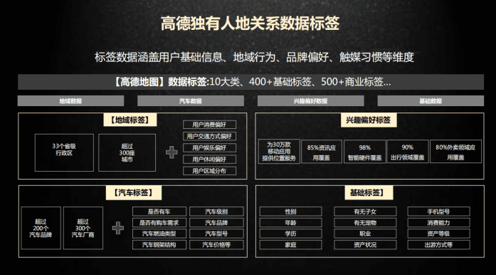 地圖產(chǎn)品如何做“聚合產(chǎn)業(yè)商業(yè)化”高德&百度&騰訊｜高振旭