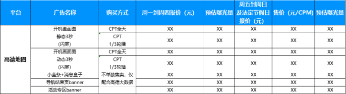 地圖產(chǎn)品如何做“聚合產(chǎn)業(yè)商業(yè)化”高德&百度&騰訊｜高振旭