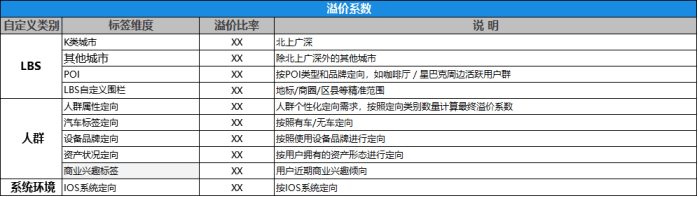 地圖產(chǎn)品如何做“聚合產(chǎn)業(yè)商業(yè)化”高德&百度&騰訊｜高振旭