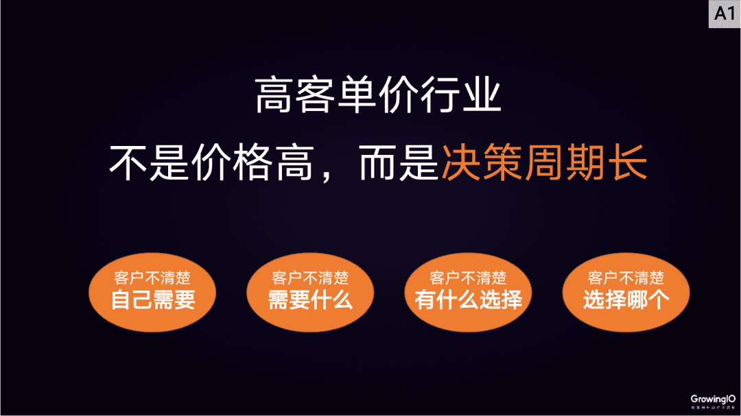 邢昊：高客單價(jià)行業(yè)，如何做好線上增長(zhǎng)？