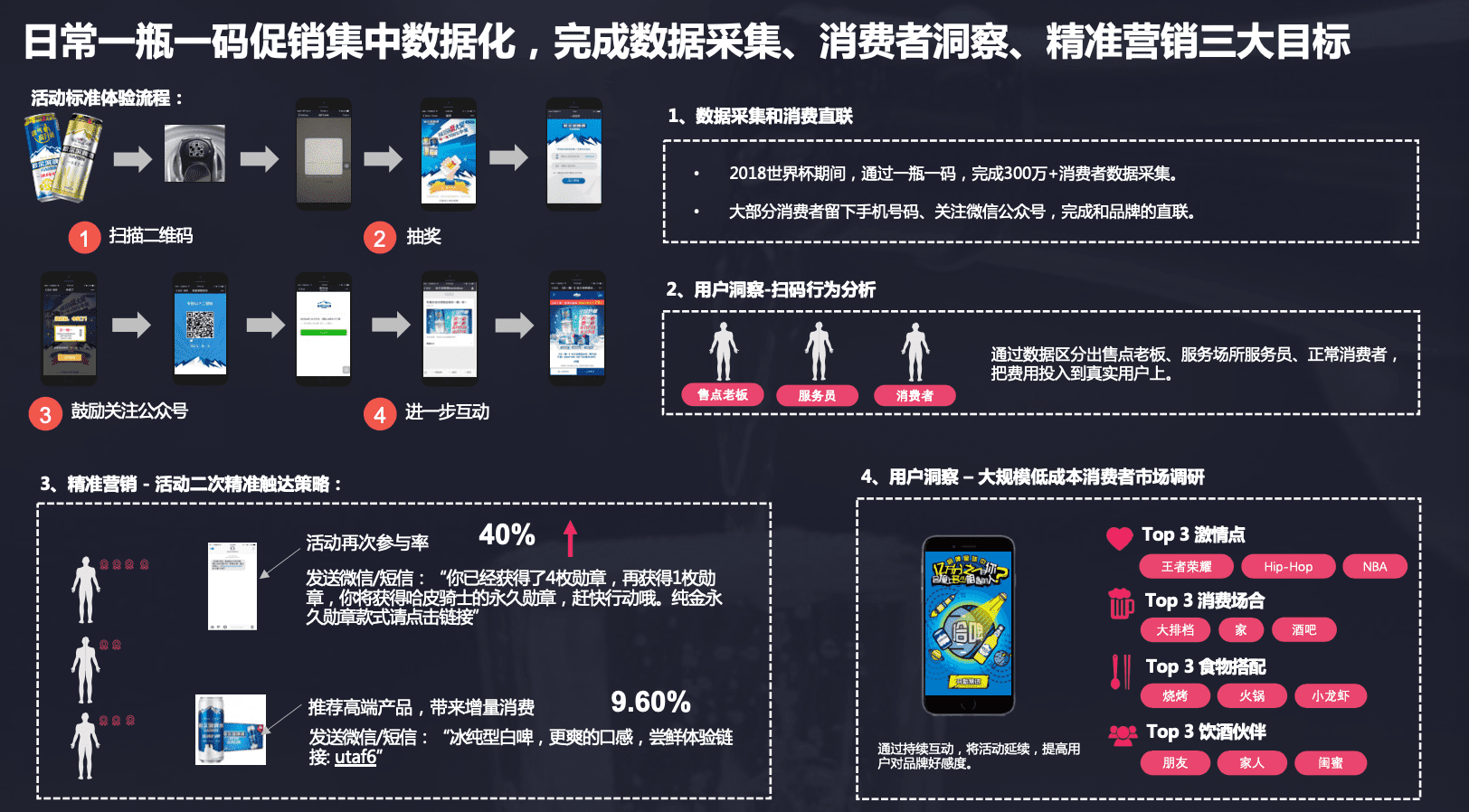 雪花啤酒如何備戰(zhàn)618，打通種草到拔草的雪花堪稱模板！