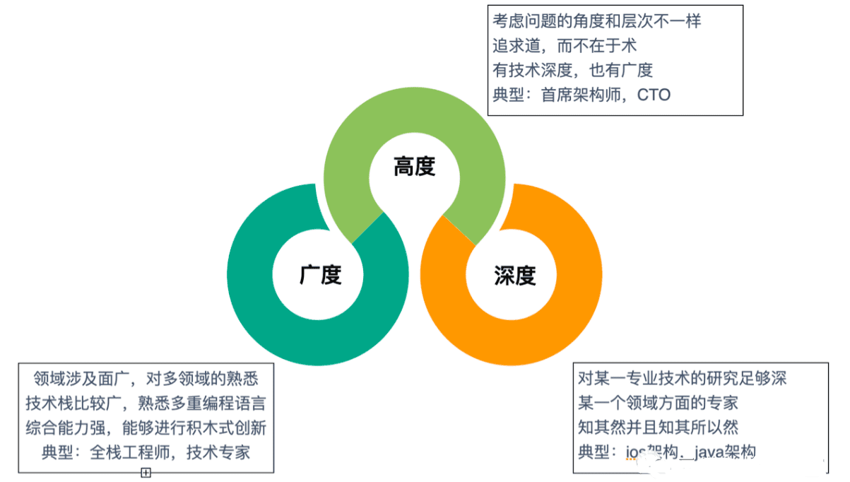 成為增長黑客團隊負責人需要具備哪些能力？