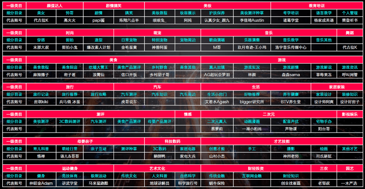 張恒@新榜：滑屏?xí)r代，如何抓住短視頻直播新風(fēng)口丨芒種·觀點