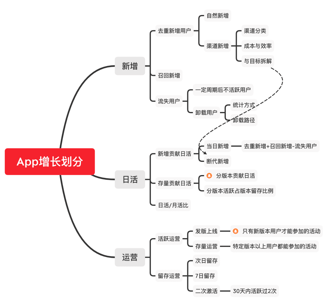 Tough濤：“增長黑客”拍了拍“你，說：KPI完成了嗎？”