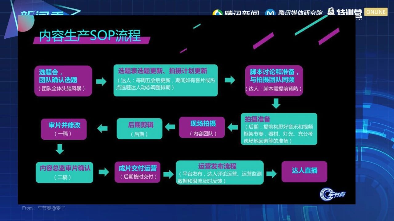 張恒@新榜：滑屏?xí)r代，如何抓住短視頻直播新風(fēng)口丨芒種·觀點