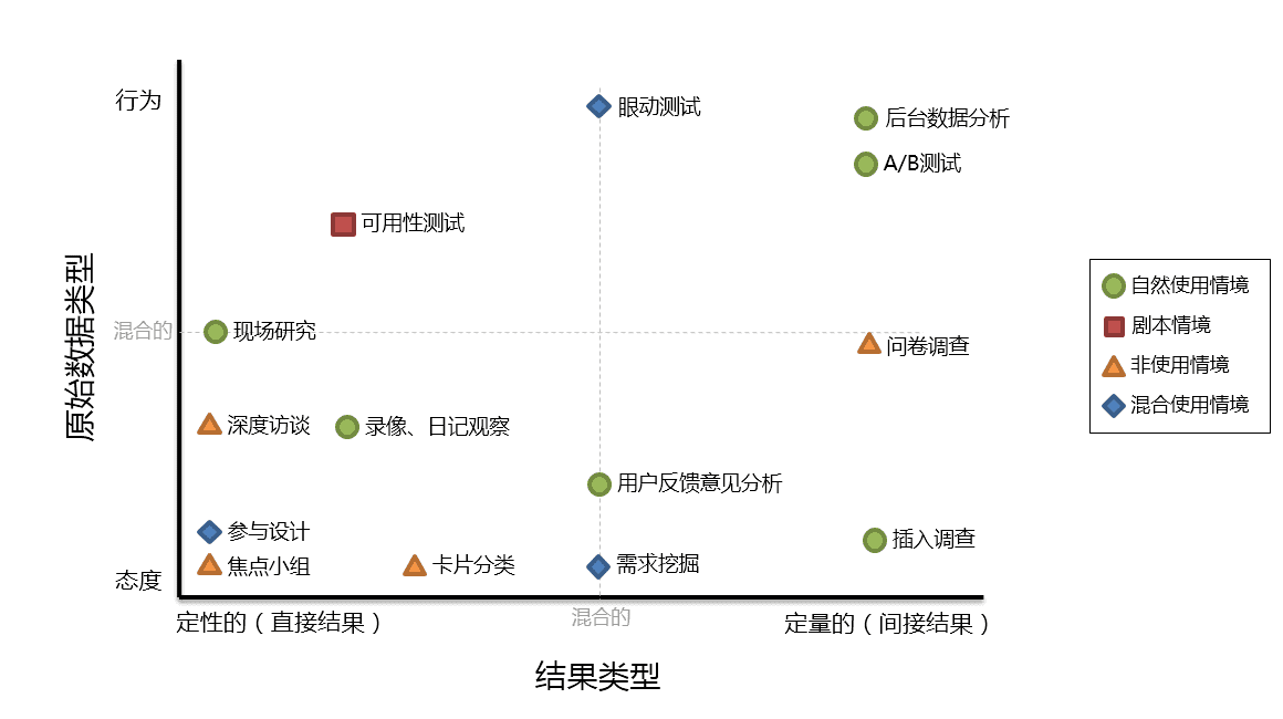 于洋：如何快速了解用戶，助力內(nèi)容產(chǎn)品精細(xì)化運(yùn)營(yíng)｜芒種·觀點(diǎn)