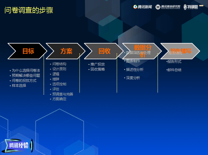 于洋：如何快速了解用戶，助力內(nèi)容產(chǎn)品精細(xì)化運(yùn)營(yíng)｜芒種·觀點(diǎn)